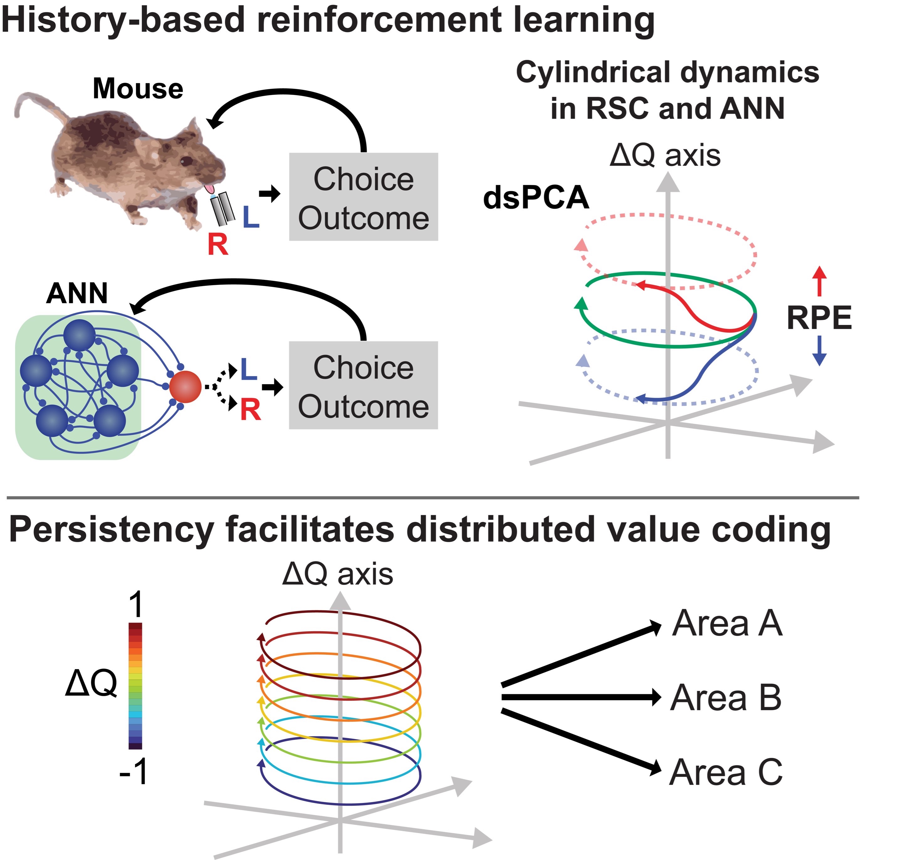 History based reinforcement learning diagram